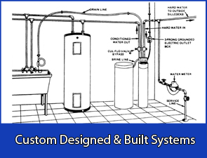 Custom Designed